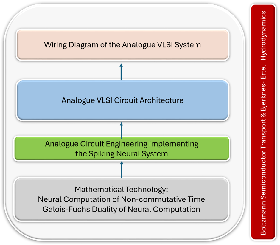 Diagram: Information is an interactive, agent-centered process — showing information existing only through interaction, no observation without disturbance, information flowing through agents, entropy reduction requiring an agent, and cognitive/physical constraints making the agent local.